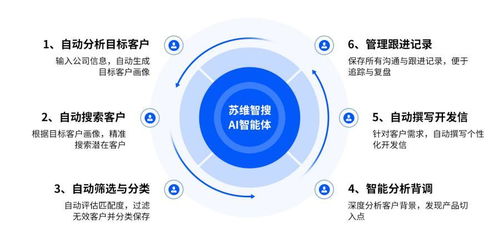 江浙沪皖鲁地区靠谱外贸客户开发软件口碑排名前十解析